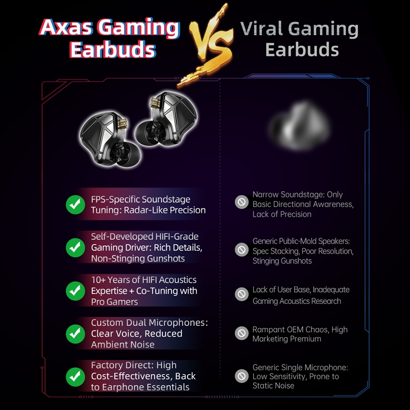    Игровые наушники KZ Axas F – обзор и цена Esports Gaming Mobile